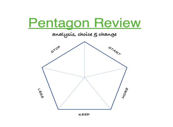 the Pentagon review