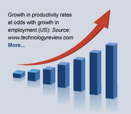 productivity rates
