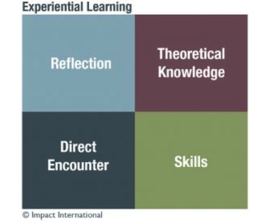 Experiential learning model
