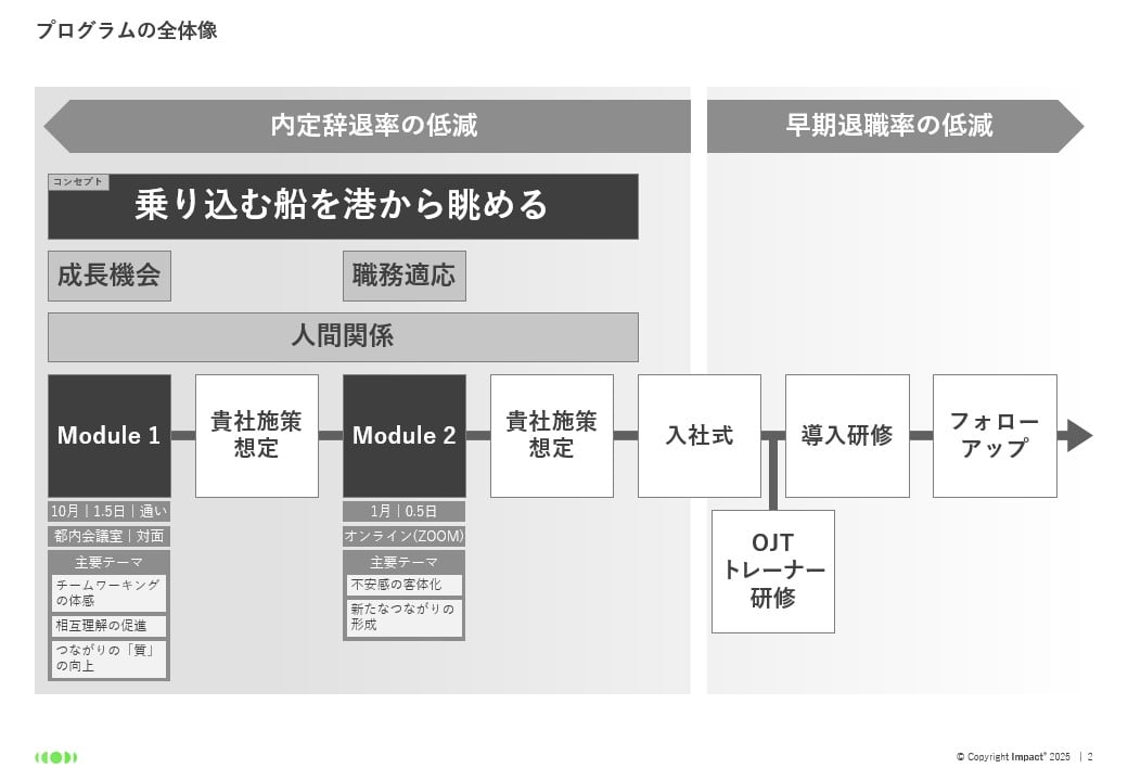プログラムの全体像 
