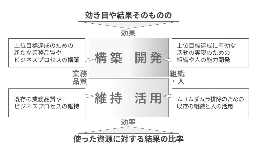 management