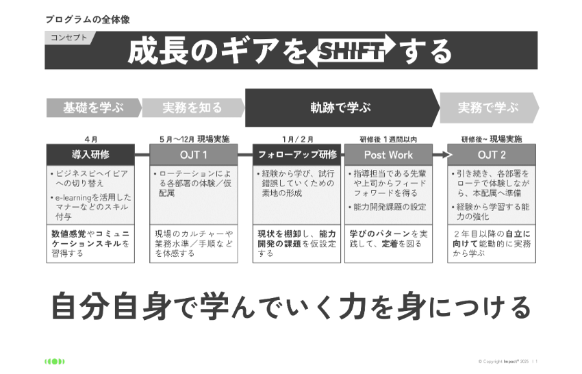SHIFTのプログラム全体像