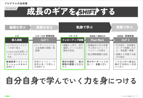 SHIFT全体像