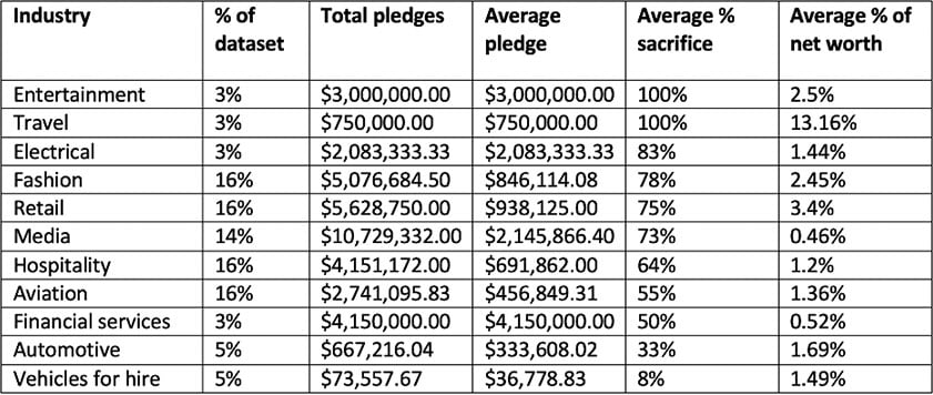 CEO salary table