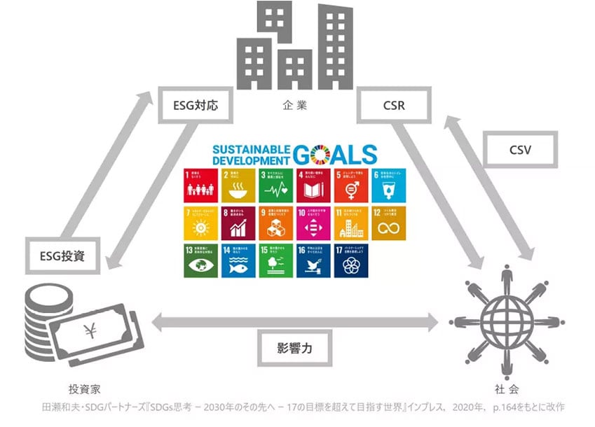 esg-csr-csv