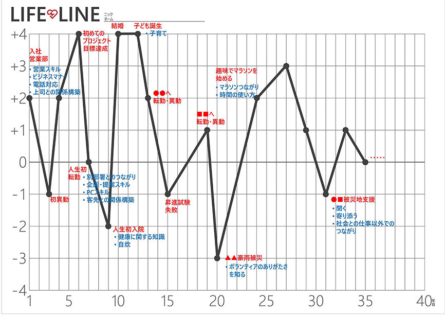 221018_LIFE LINE_01_sample2
