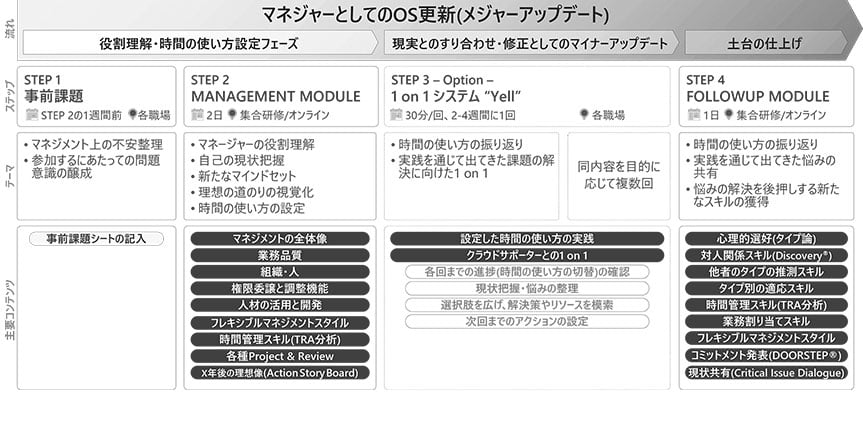 majorupdate_schedule