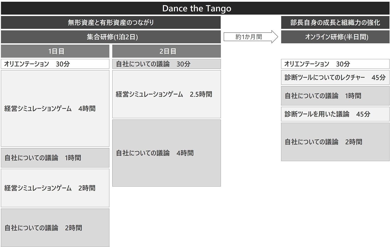 timetable