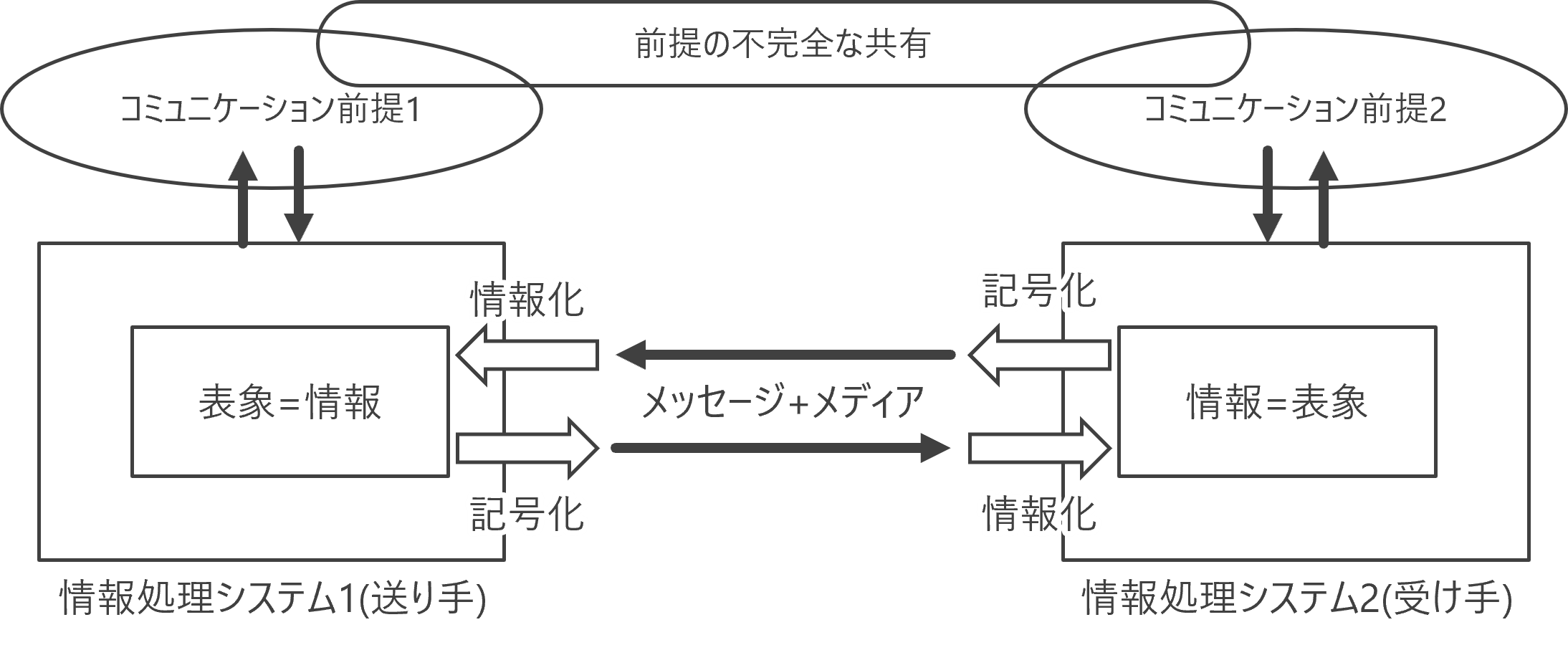 communication_model