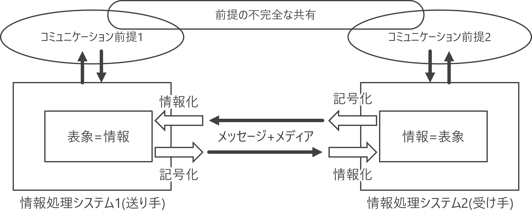 communication_model