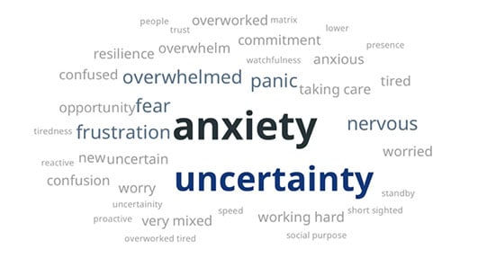 What feelings are you observing in your organisation?