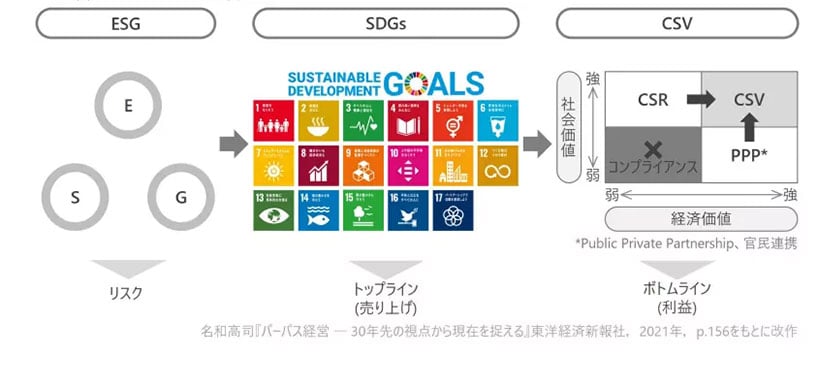 esg-sdgs-csv