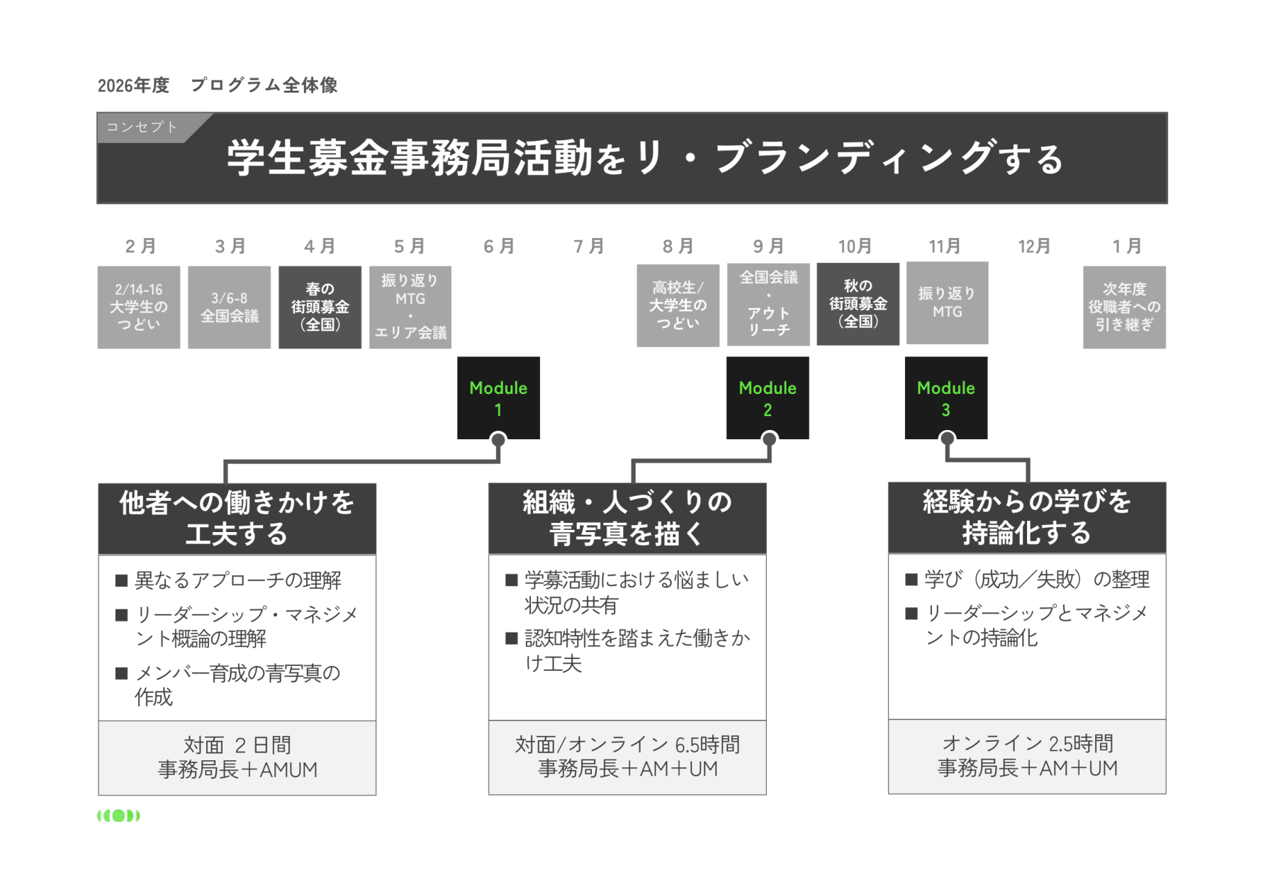 26年度プログラムの全体像