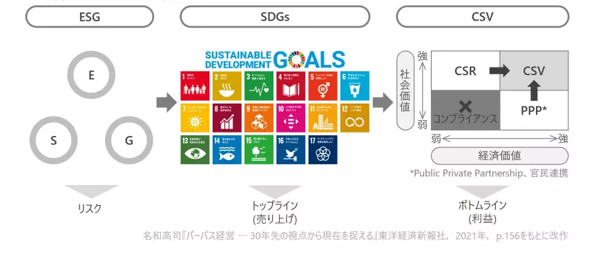 esg-sdgs-csv