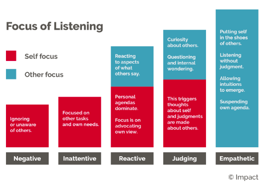 leading by listening
