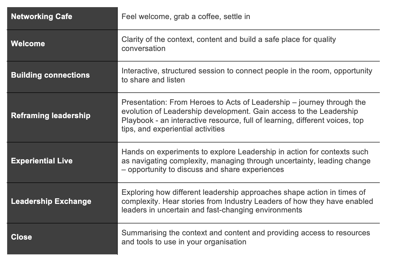 Agenda of the event in table
