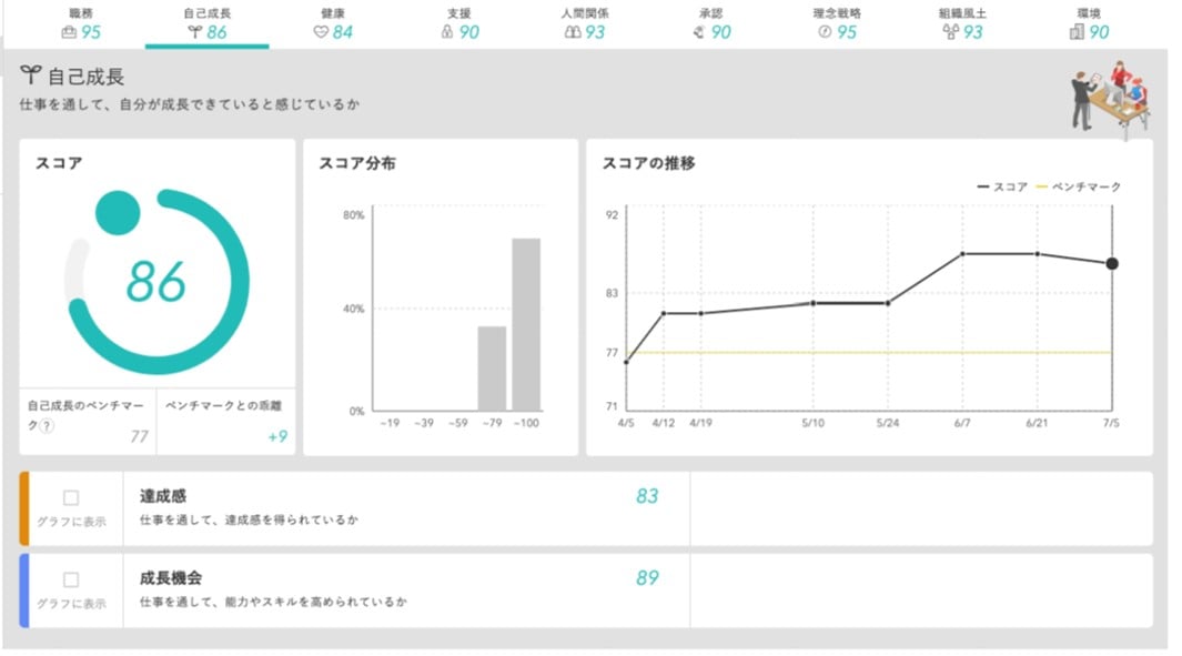 wevox_report